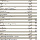 Tabella con valori nutrizionali ZREEN Fibre Aktiv