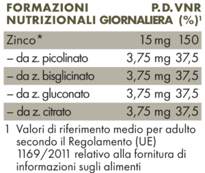 Tabella con valori nutrizionali ZREEN Complesso di zinco