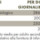 Tabella con valori nutrizionali ZREEN Iodio