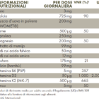 Tabella con valori nutrizionali ZREEN OsteoDyn