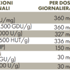 Tabella con valori nutrizionali ZREEN VegZimi