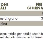 Tabella con valori nutrizionali ZREEN Aktiv Cell