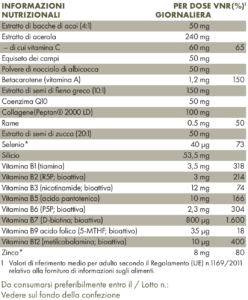 Tabella con valori nutrizionali ZREEN Capelli Pelle Unghie