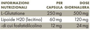 Tabella con valori nutrizionali ZREEN Glutatione 500