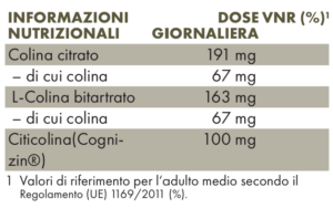 Tabella con valori nutrizionali ZREEN Colina 3