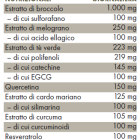 Tabella con valori nutrizionali ZREEN Factor Aktivator