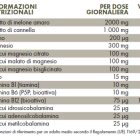 Tabella con valori nutrizionali ZREEN Glucodyn