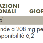 Tabella con valori nutrizionali Ubiquinolo