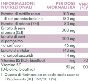 Tabella con valori nutrizionali ZREEN Cisti Aktiv