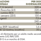 Tabella con valori nutrizionali ZREEN VegZimi Gluten